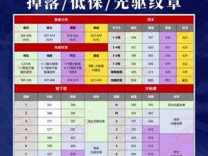 关于地下城堡3纹章攻略：全新探秘策略详解