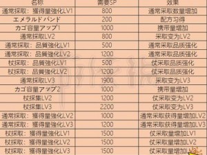 莱莎的炼金工房3：水底土获取攻略及位置详解