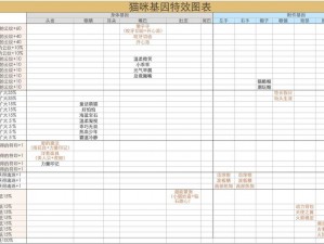 以爱之名共赴捉妖之旅：基因配方获取攻略详解