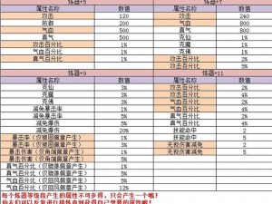 诛仙手游徒弟收纳数量上限及收徒条件详解：入门指引之收徒篇