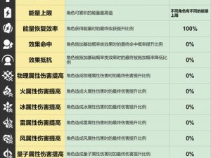 崩坏3rd角色好感度提升攻略：全面解析角色好感度系统，助力快速提升角感连结