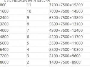 2023年最新消息：Apex游戏中活动箱子的价格及购买价值分析