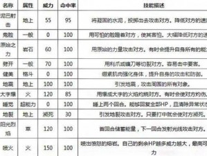 探索口袋世界：复刻版魔尼尼的全面解析与属性图鉴详解