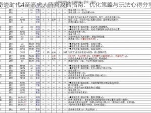 奇迹时代4至高虎人阵营攻略指南：优化策略与玩法心得分享