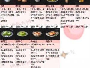 明日之后全食谱：生存技能与美食烹饪的完美结合指南