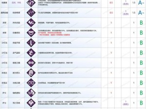 关于黎明杀机中极致切割线效果的介绍与探讨