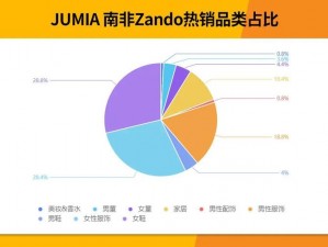 探讨女性偏好：时尚产品如何满足女性需求