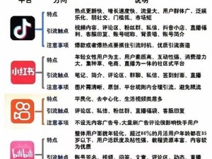 成品短视频app下载有抖音、快手、小红书等