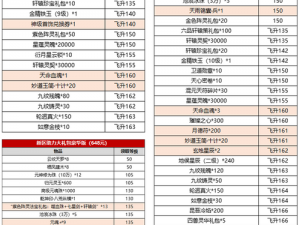 完美世界游戏礼包领取攻略：多平台福利一网打尽