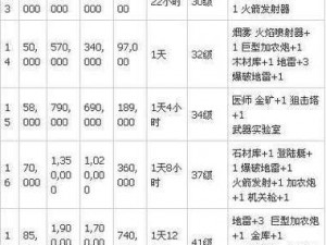 海岛奇兵战舰全面解析：升级所需时间与资源详细介绍