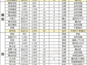 剑侠情缘手游逍遥武器属性深度解析：如何精选武器属性强化战斗效能