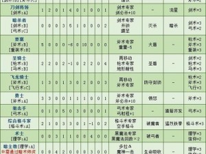 火焰纹章风花雪月游戏熟练度机制详解与概览：玩家攻略指南