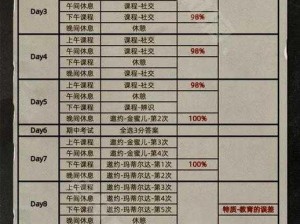 重返未来1999：飞跃旧屋之墙的玩法与结局达成攻略解析