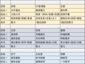 三国志战略版武将快速升级攻略：掌握技巧，迅速提升武将战力