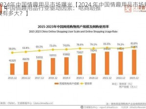 2024年中国情趣用品市场曝光【2024 年中国情趣用品市场规模有多大？】