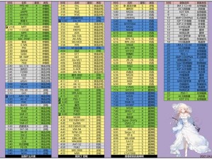 少女前线建造策略：常用建造公式一览，打造专属少女战队指南