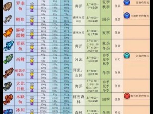 关于星露谷物语中紫星鱼的垂钓技巧与心得分享