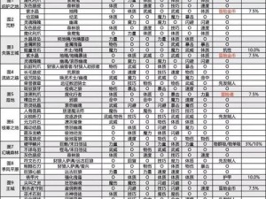 地下城堡2极速成长攻略：掌握这些技巧轻松实现飞速发展