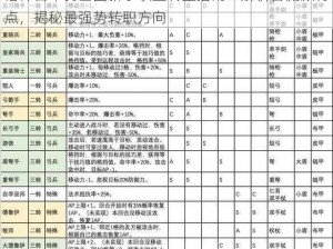 诸神百年骑士团新手职业转型指南：解析各流派特点，揭秘最强势转职方向