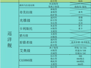 无尽拉格朗日：舰船升级的智慧策略与实战经验分享