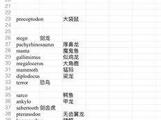 方舟甲龙鞍学习等级要求揭秘：探索多少级能掌握方舟甲龙鞍的技能