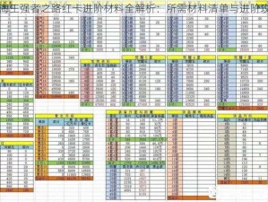 航海王强者之路红卡进阶材料全解析：所需材料清单与进阶攻略