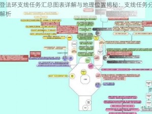 艾尔登法环支线任务汇总图表详解与地理位置揭秘：支线任务分布图中心解析