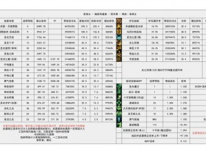 地下城与勇士手游神转职深度解析：哪个职业潜力巨大？