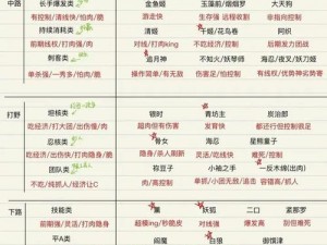 决战平安京揭秘：三大独特战斗系统全面曝光，各具特色引领策略新纪元