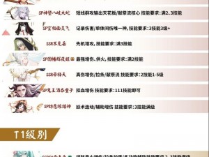 2024阴阳师式神战力巅峰榜：全新强度排行解析图