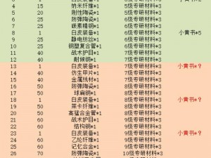 蛛毒专精加成表详解：蜘蛛毒素的威力与实战应用指南