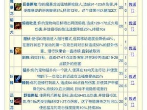 关于猎魂觉醒新兵快速成长全攻略：全面提升战斗力，新手成长指南解析