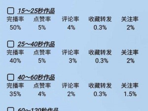 成品短视频源码与热门应用对比：谁是真正的王者？