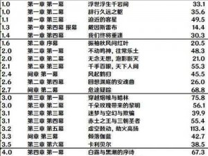 原神主线任务更新进度揭秘：最新章节一览及剧情走向解析