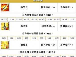 超级英雄邪眼命运解析：实力与技能探究