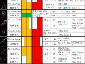 暗黑地牢2深度解析：全面揭示游戏核心词条排名与特色一览表