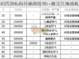 萌幻西游礼包码使用指南：激活兑换流程详解