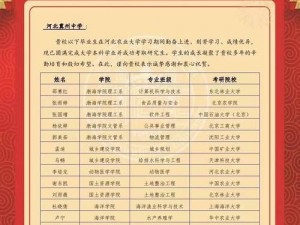 以校之名，多彩学科绽放荣誉之花——各类奖项科目介绍