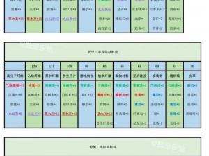 明日之后：如何完成摆放装备制作台任务指南