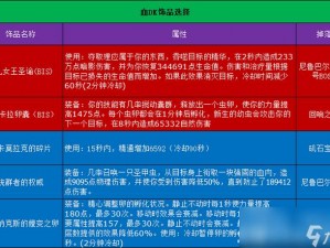 魔兽世界无辜者之血的获取方法与攻略：探索游戏内任务与秘密以获取宝贵道具