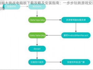 烧脑大挑战电脑版下载攻略及安装指南：一步步玩转游戏安装流程