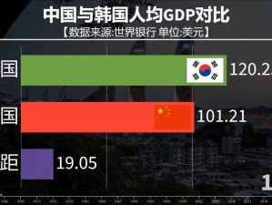 欧美日本韩国亚洲,亚洲、欧美、日本、韩国的文化和娱乐产业有何异同？