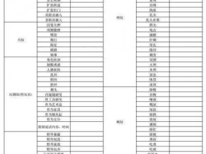 [m自评表字母圈]字母圈 M 自评表，助你探索自我，提升关系