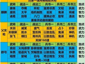 《三国志战略版》平民桃园关羽刘备张飞最佳阵容搭配解析与推荐