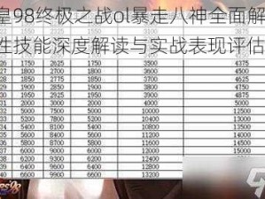 拳皇98终极之战ol暴走八神全面解析：属性技能深度解读与实战表现评估