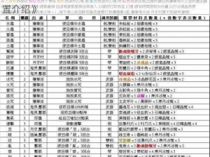 《仙剑奇侠传4：火炼精购买全攻略，精选购买位置介绍》