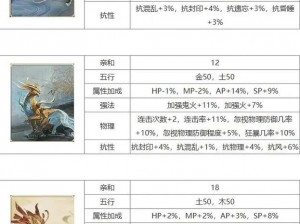 大话西游热血版召唤兽合成秘术：神兽宝宝获得宝典揭秘