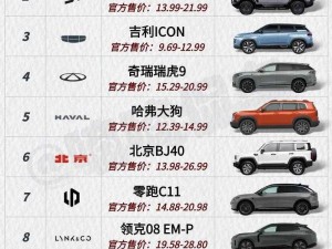 国产SUV精品一区二区69(国产 SUV 精品一区二区 69 车型有哪些亮点？)