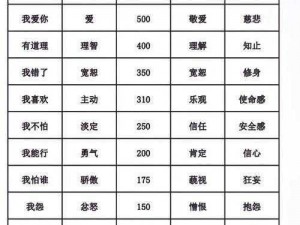 强化充能值一览表：深度解析充能机制，助你快速累积能量值