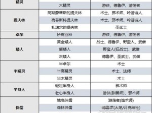 博德之门3攻略：吟游诗人职业加点全解析